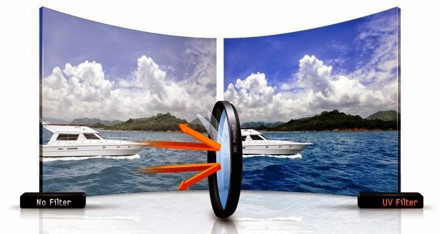 Protective Glass 58mm HD MC UV Filter For: Olympus Zuiko Digital ED 40-150mm 1:4.0-5.6 58mm Ultraviolet Filter, 58mm UV Filter, 58 mm UV Filter