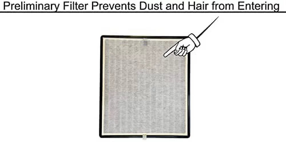 HE400 True HEPA Filter Replacement Activated Carbon Infpre-owned Advanced Odor Lock For Shark Air Purifier 4 Fan HE401 HE402 HE405, 3 Packs