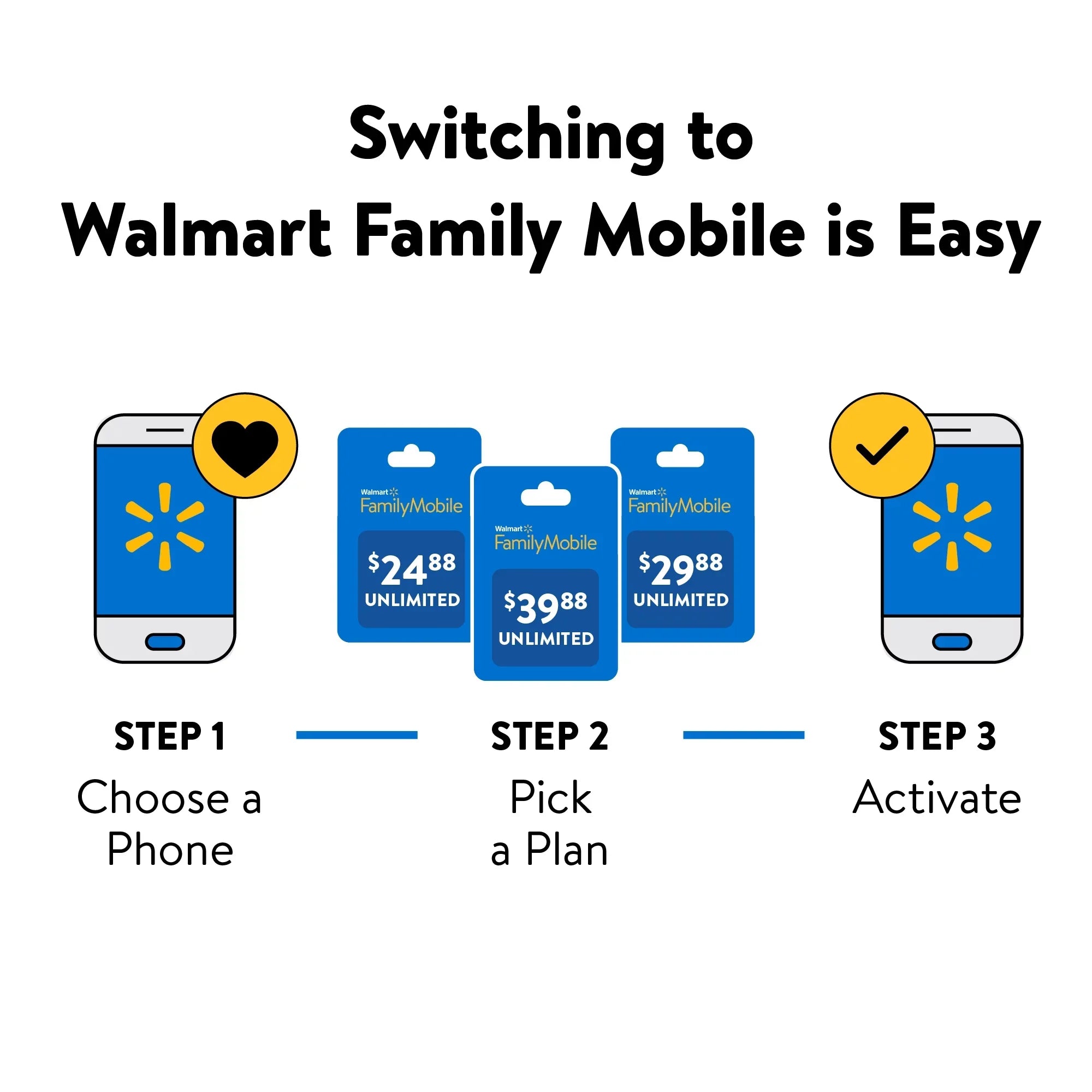 Walmart Family Mobile  Galaxy A23 5G, 64GB, Black- Prepaid Smartphone [Locked to Walmart Family Mobile]