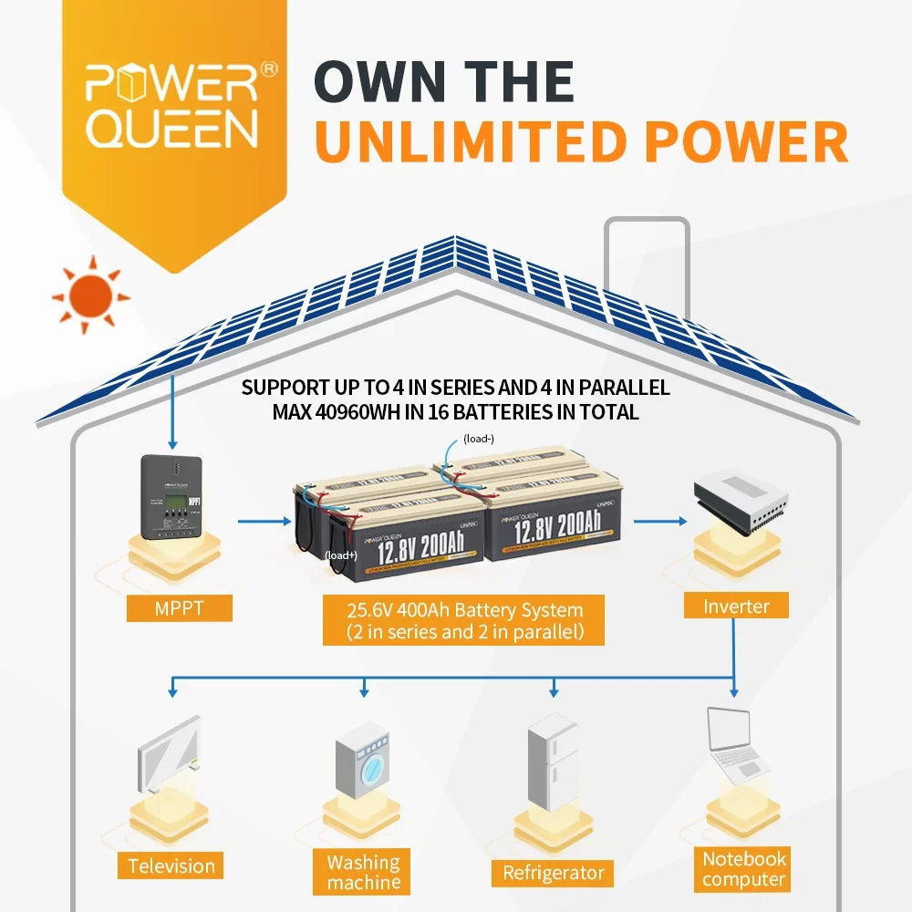 Power Queen 12.8V 200Ah LiFePO4 Battery 2560Wh 4000+ Cycles for Solar RV Camper Off-Grid