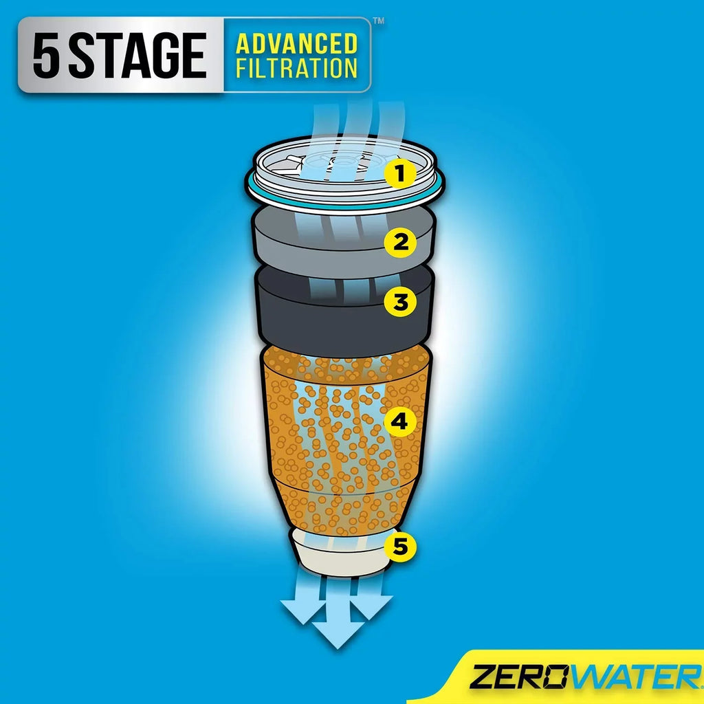 ZEROWater 23 Cup Dispenser Bundle-20 Pack Ion Exchange Water Dispenser