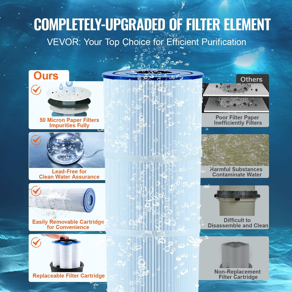 SKYSHALO 525Sq.Ft Pool Cartridge Filter In/Above Ground Swimming Pool Filtration