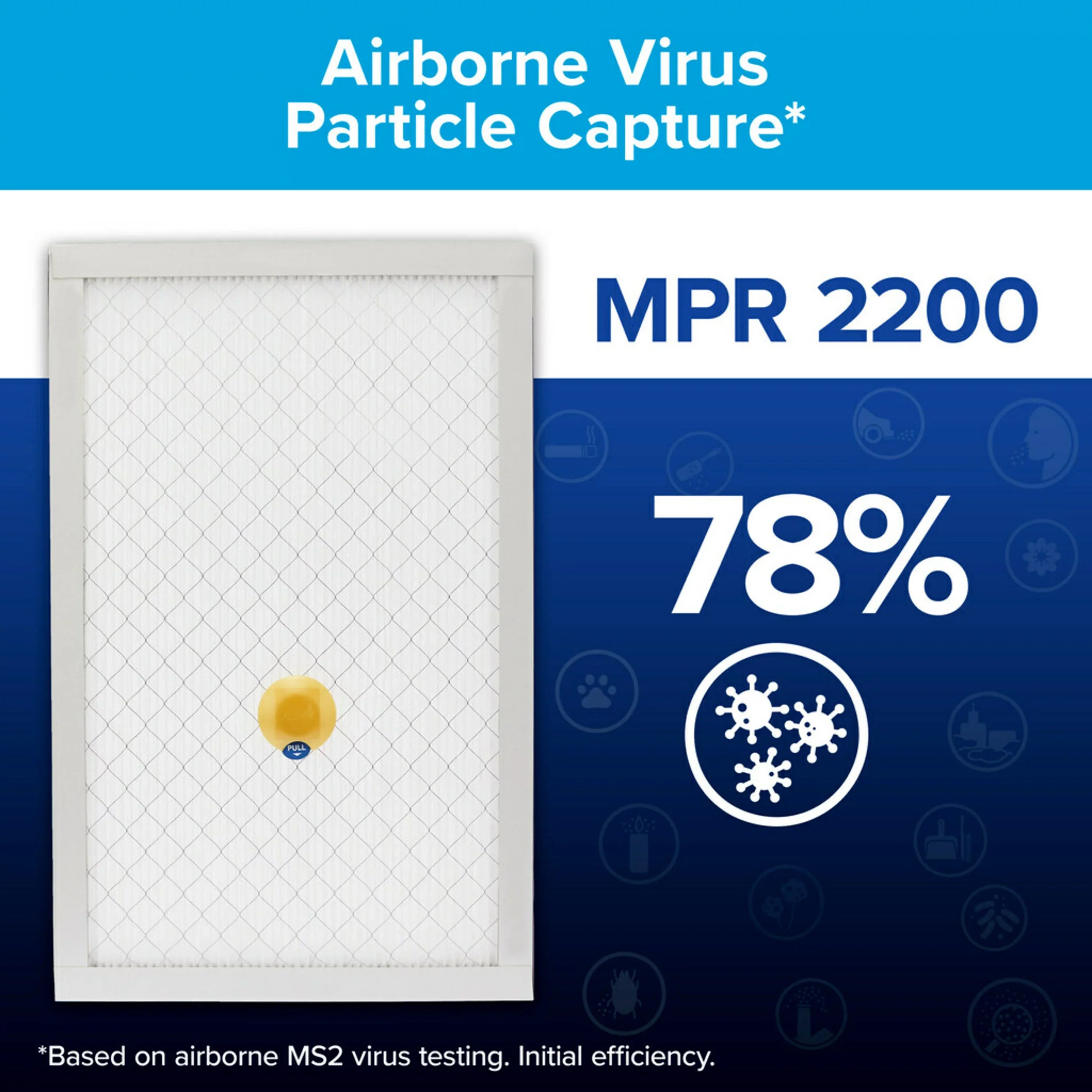 Filtrete Smart 20 x 25 x 1 inch Premium Allergen & Home Pollutants HVAC Air and Furnace Filter, 2200 MPR, 1 Filter