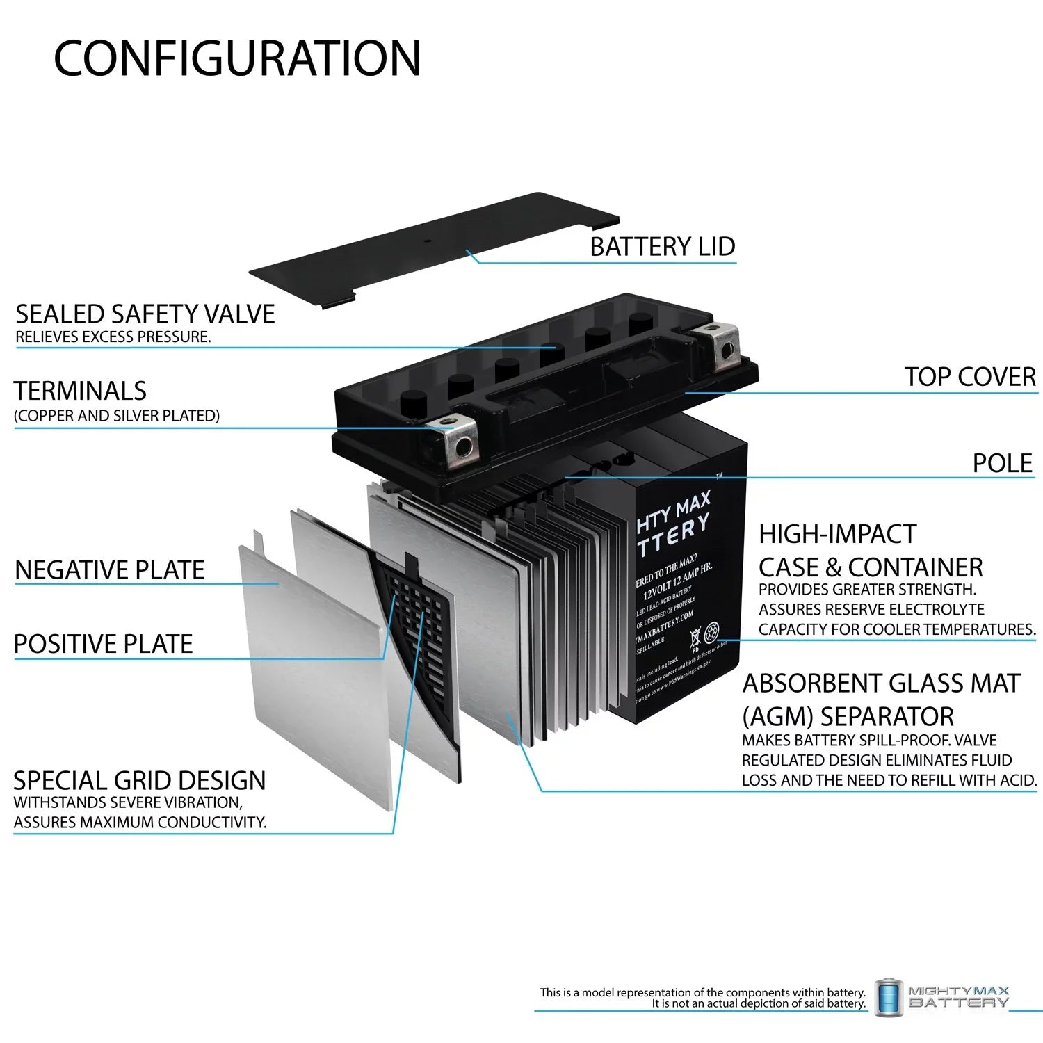 YTX14-BS Replacement Battery For KAWASAKI ZRX1100 (1999-2000)