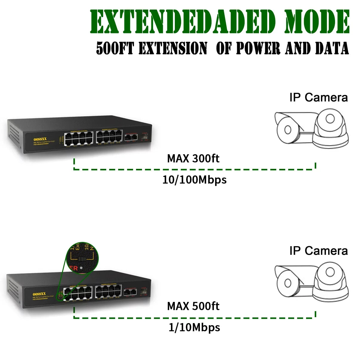 16 Port POE Switch, Unmanaged Outdoor Computer Network Passthrough Powered Router, Networking Internet Ethernet Hub (16 Port PoE+/2 Gig Up-link/1 Fiber SFP) Power Extender Switches