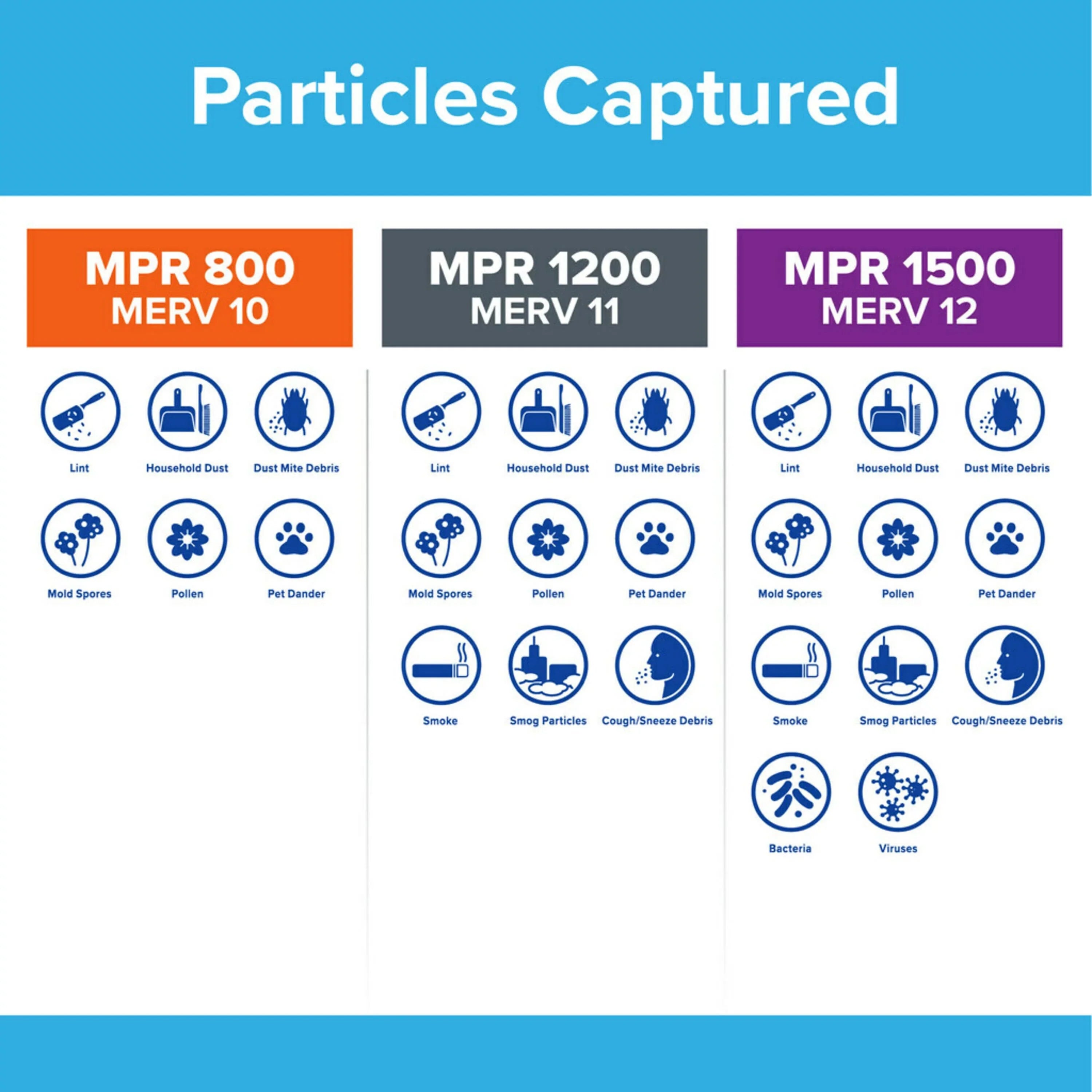 Filtrete 18x30x1 Air Filter, MPR 800 MERV 10, Micro Particle Reduction, 4 Filters