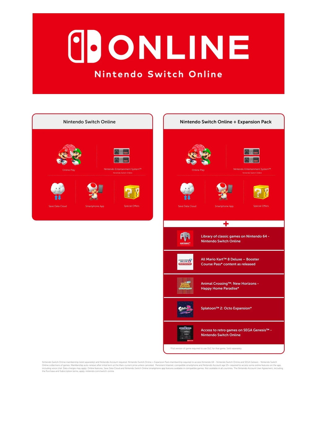 Nintendo Switch Online Family Expansion Membership Gift Card [Digital]