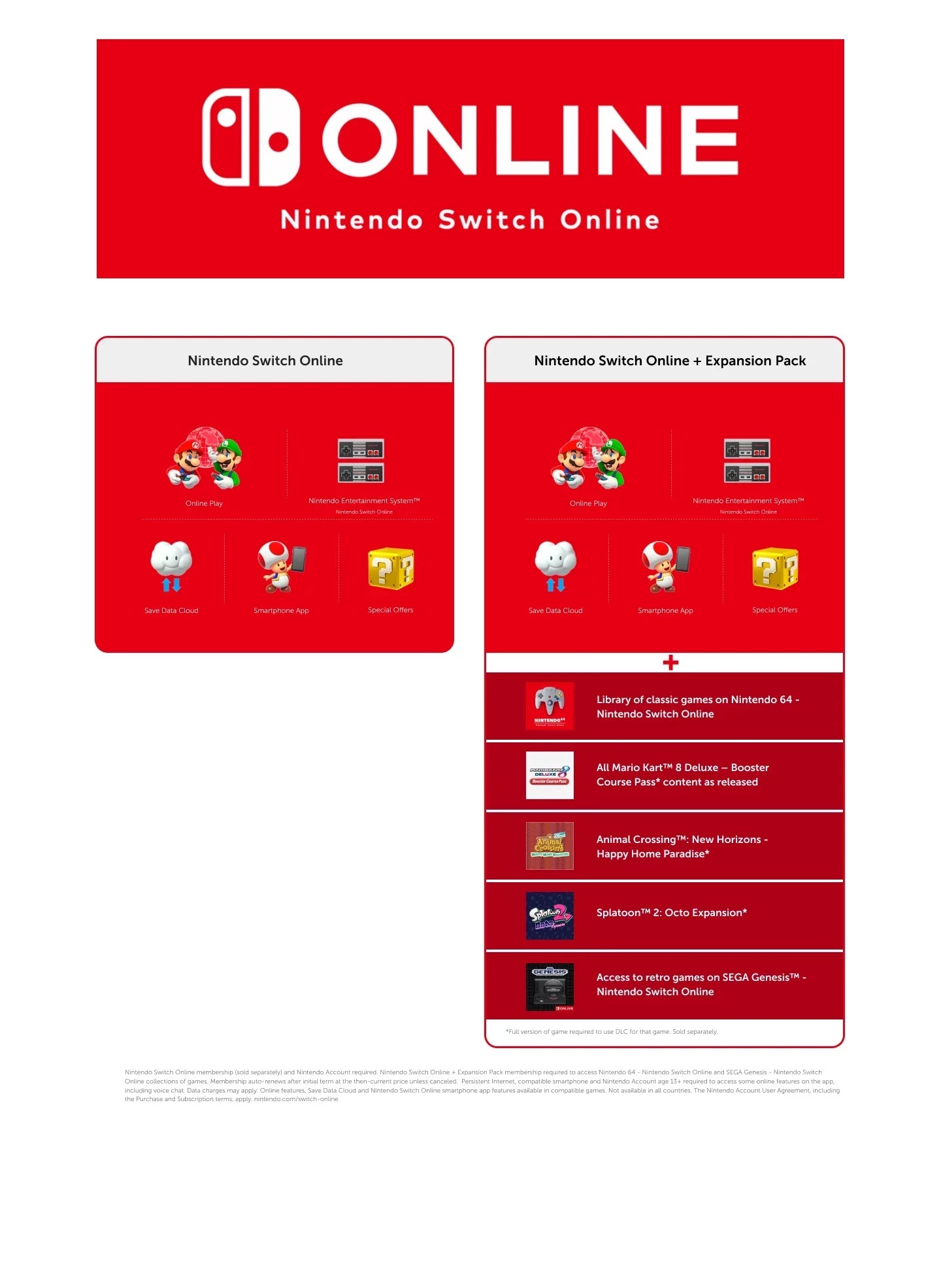 Nintendo Switch Online Family Expansion Membership Gift Card [Digital]