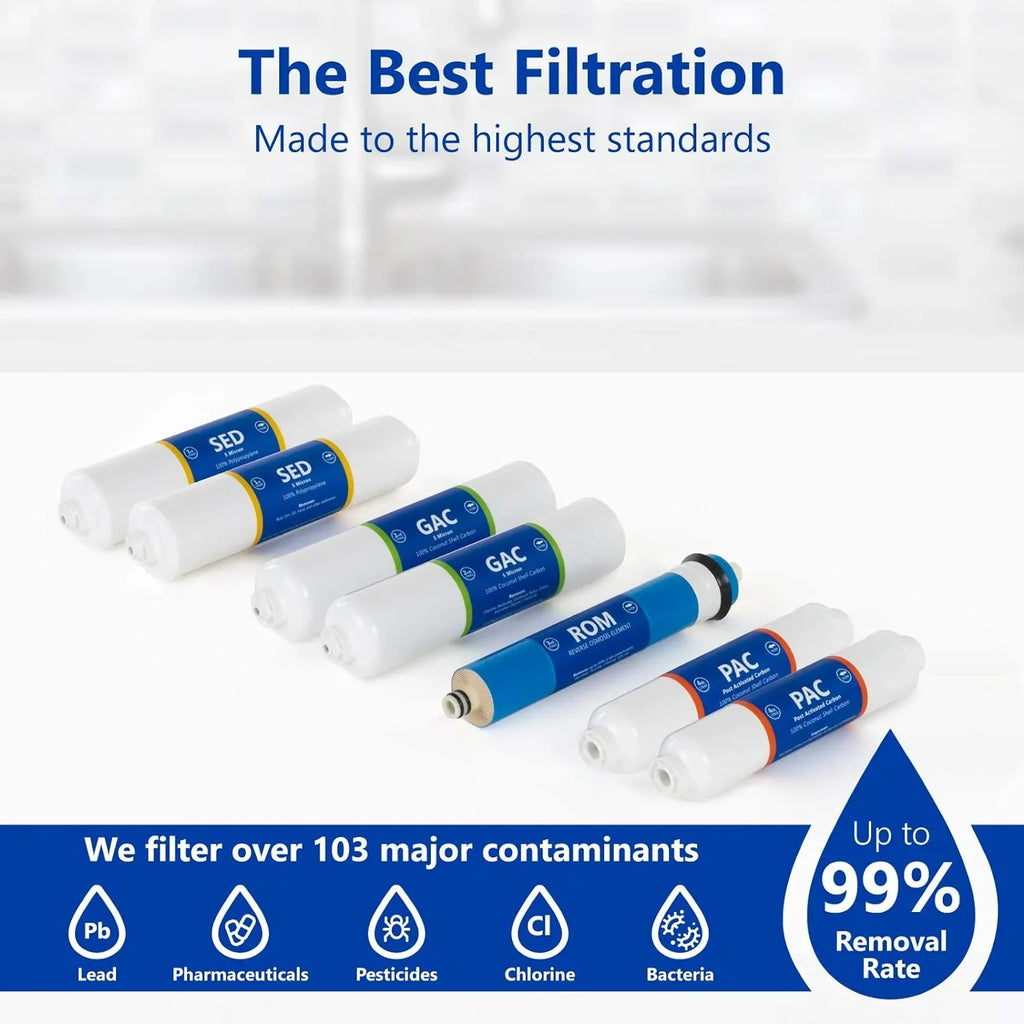 Countertop Reverse Osmosis System Filter Set  7 Replacement Filters  1?4” Quick Connect Filter Cartridges  Sediment And Carbon Filters  100 GDP RO Membrane  1 Year Filter Set