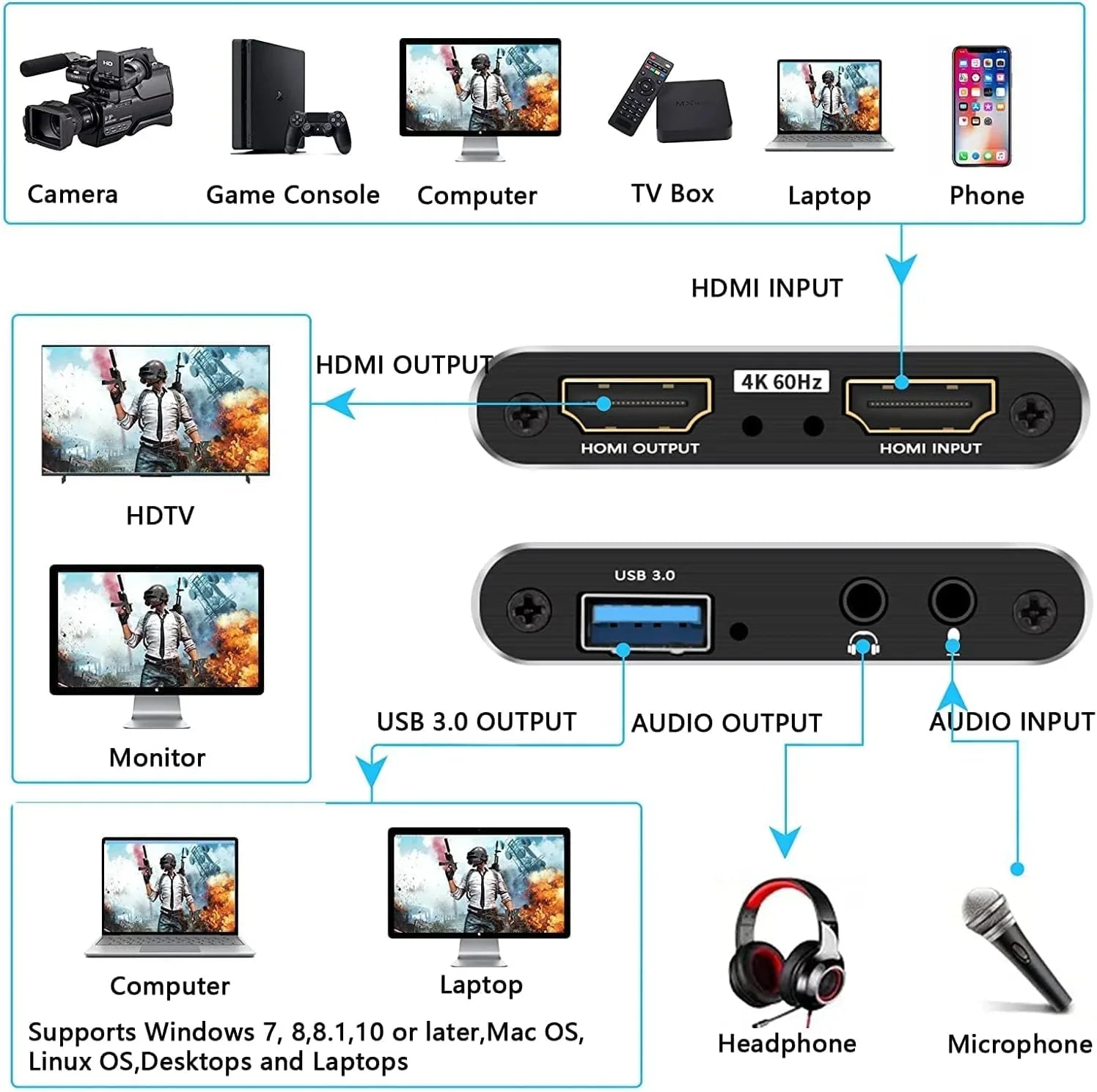 Capture Card, 4K Audio Video Capture Card, USB 3.0 Capture Adapter 1080P 60FPS Video Recorder Device for Game Recording, Works for , Streaming Live,Support X-Box/OBS/Camera/PC