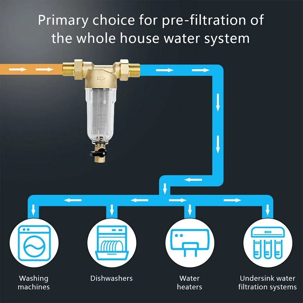 Jahy2Tech Primary Water Pre-Filter Rust Prevention Washable Fits All Pipes Easy Maintenance