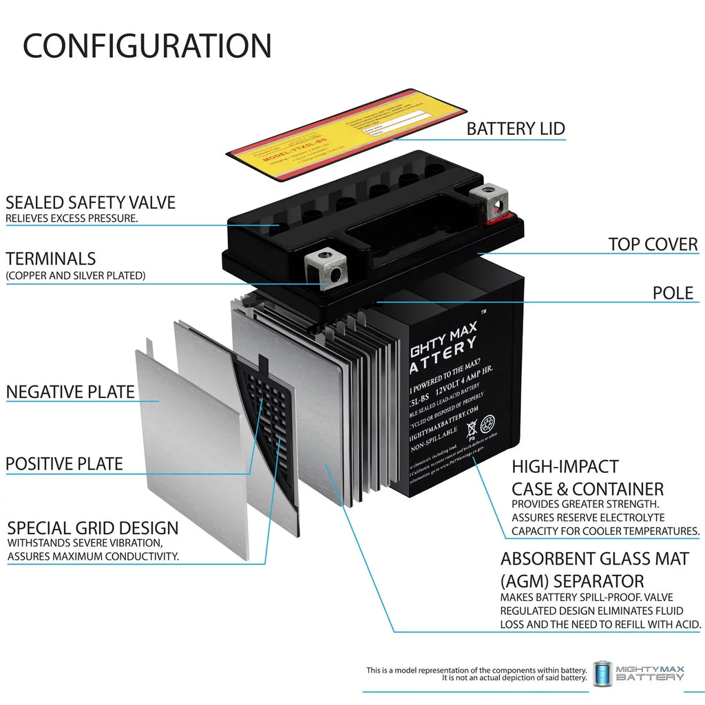 YTX5L-BS AGM Battery Replacement for 2009 Yamaha 125 Zuma