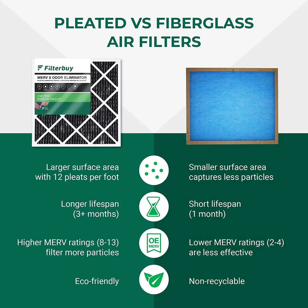 Filterbuy 24x30x1 MERV 8 Odor Eliminator Pleated HVAC AC Furnace Air Filters with Activated Carbon (2-Pack)
