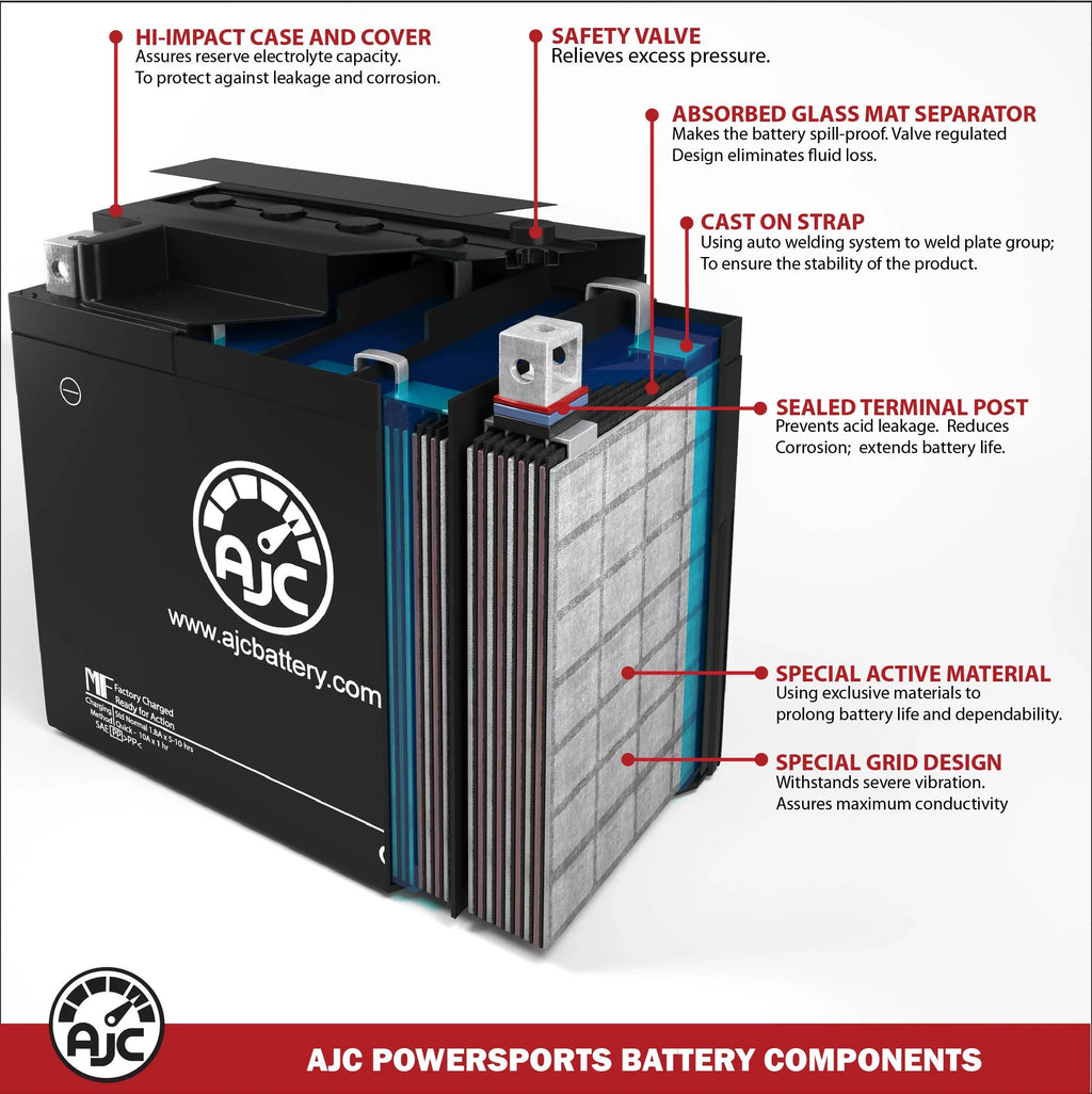AJC Battery Compatible with Polaris MSX 150 Turbo 750 750CC Personal Watercraft Replacement Battery (2003-2004)
