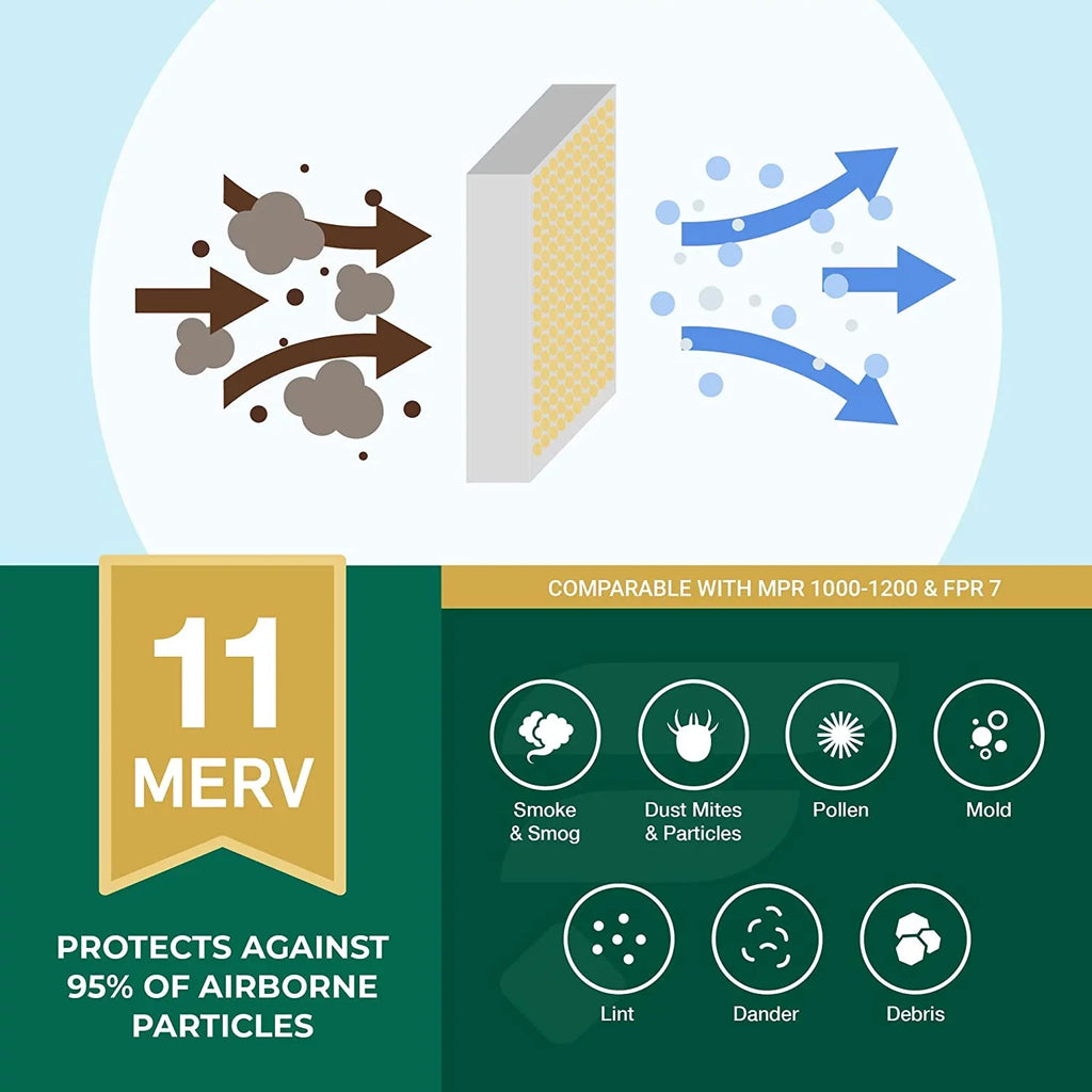 Filterbuy 17x21x1 MERV 11 Pleated HVAC AC Furnace Air Filters (6-Pack)