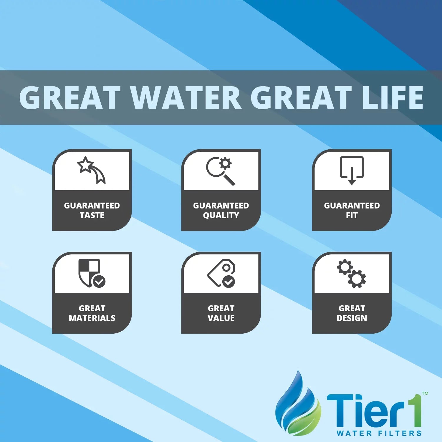 Tier1 5 Micron 10 Inch x 4.5 Inch Sediment Water Filter Replacement Cartridge Kit with 10 inch Big PP Housing and Pressure Release (1 inch Inlet/Outlet) | Compatible with DGD-5005, Home Water Filter