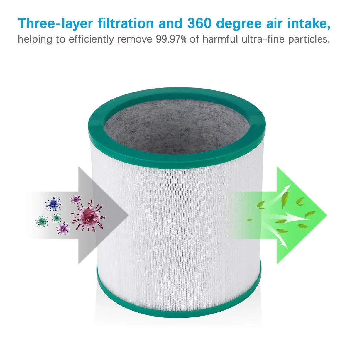 4 Pack Air Purifier HEPA Filter for Dyson Pure Cool Link TP00 TP02 TP03 968126-03