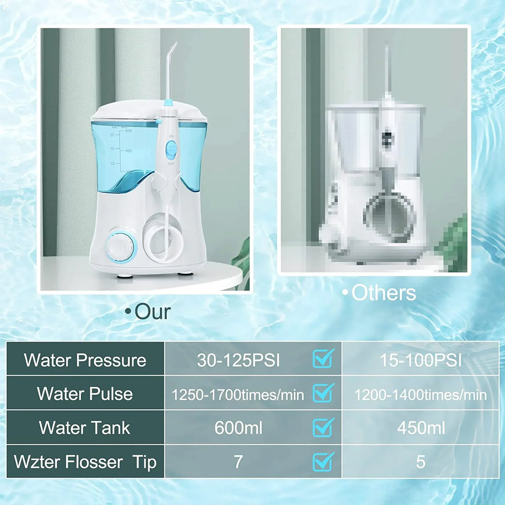 Homgeek Water Flosser for Braces Teeth Cleaner Dental Water Teeth 10 Adjustable Pressure with 7 Multifunctional Tips White