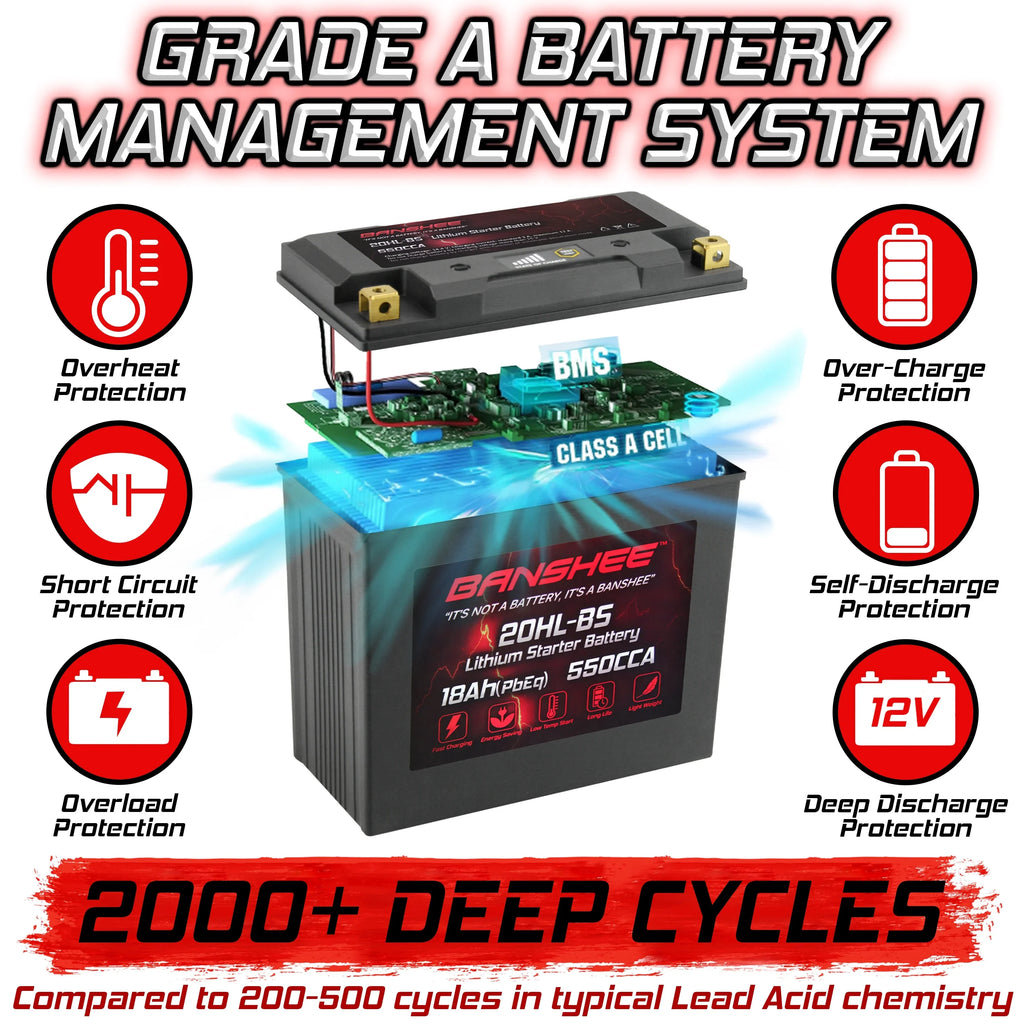 Banshee 20L-BS LiFePO4 Motorsports Battery Compatible with Yamaha FC1800 WaveRunner FX SVHO 2014 to 2020