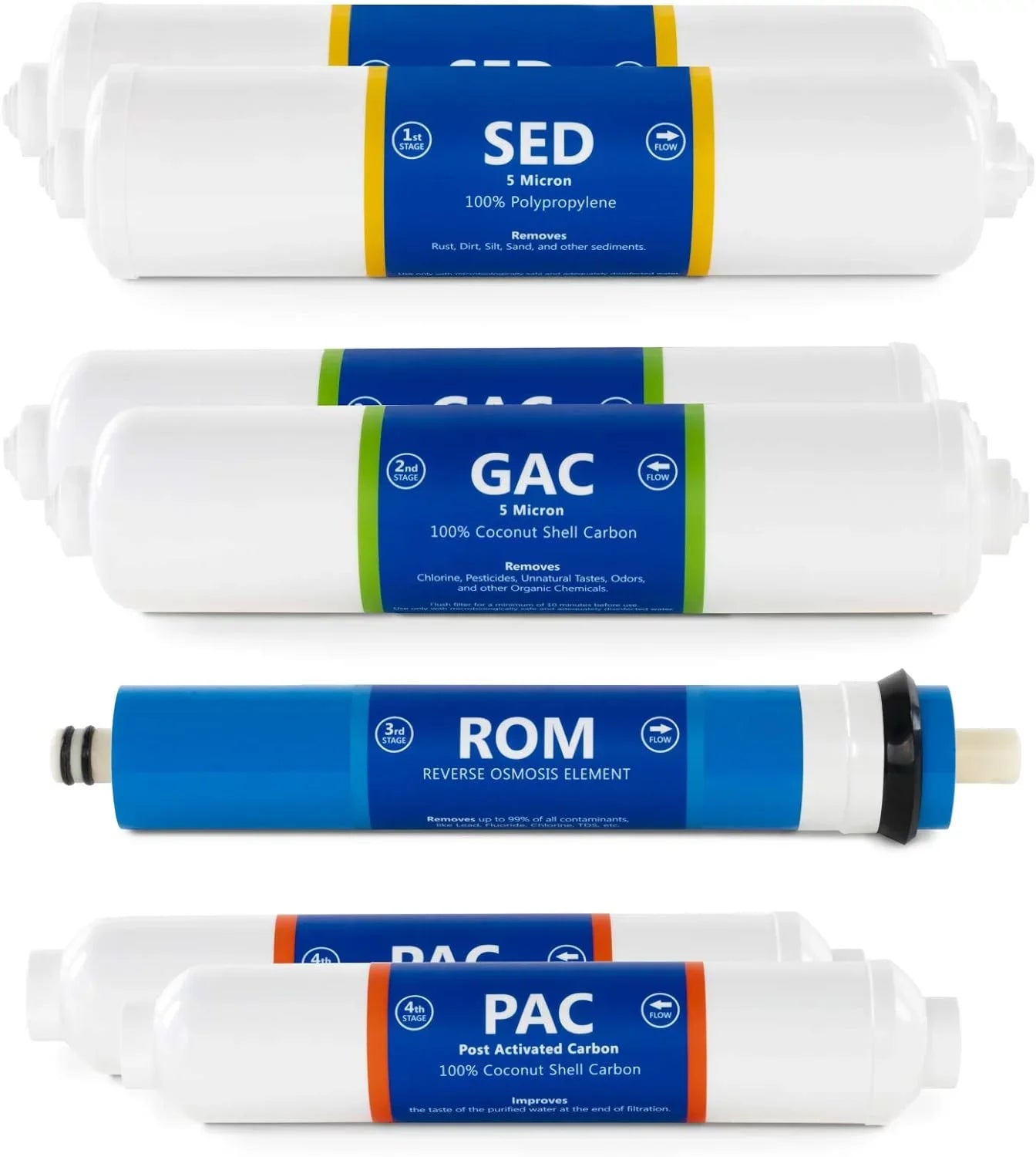 Countertop Reverse Osmosis System Filter Set  7 Replacement Filters  1?4” Quick Connect Filter Cartridges  Sediment And Carbon Filters  100 GDP RO Membrane  1 Year Filter Set