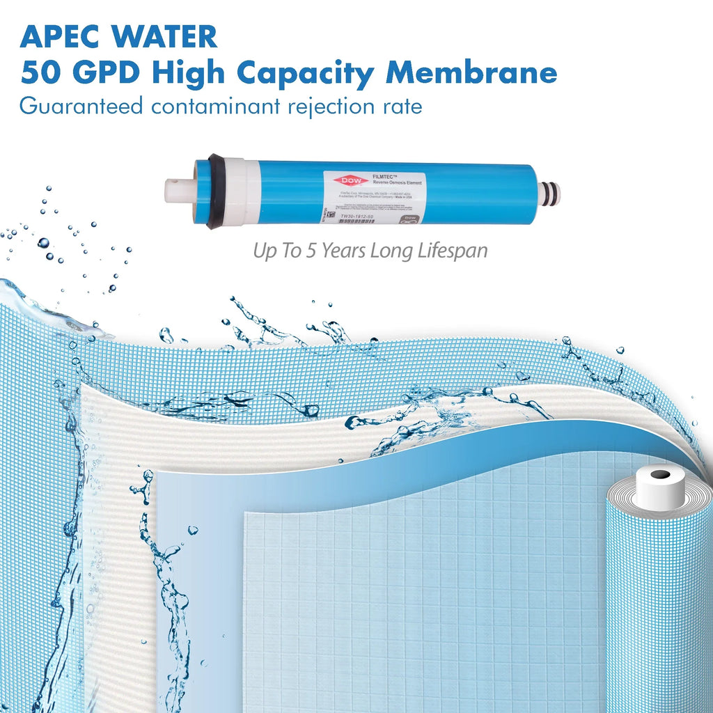 APEC FILTER-MAX45 50 GPD Complete Replacement Filter Set for ULTIMATE Series Reverse Osmosis Water Filter System