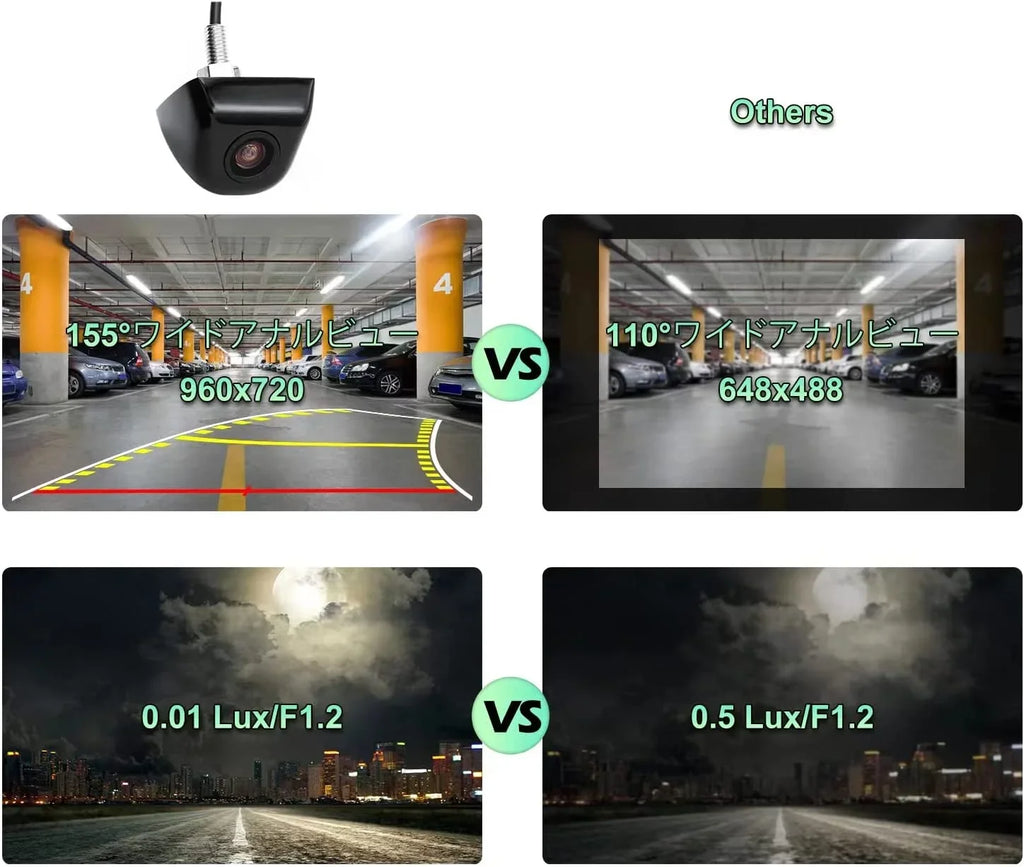Car Backup Camera with Dyna Trajectory Guide Line, GreenYi HD 960x720 Rear View Camera Waterproof Night Vision