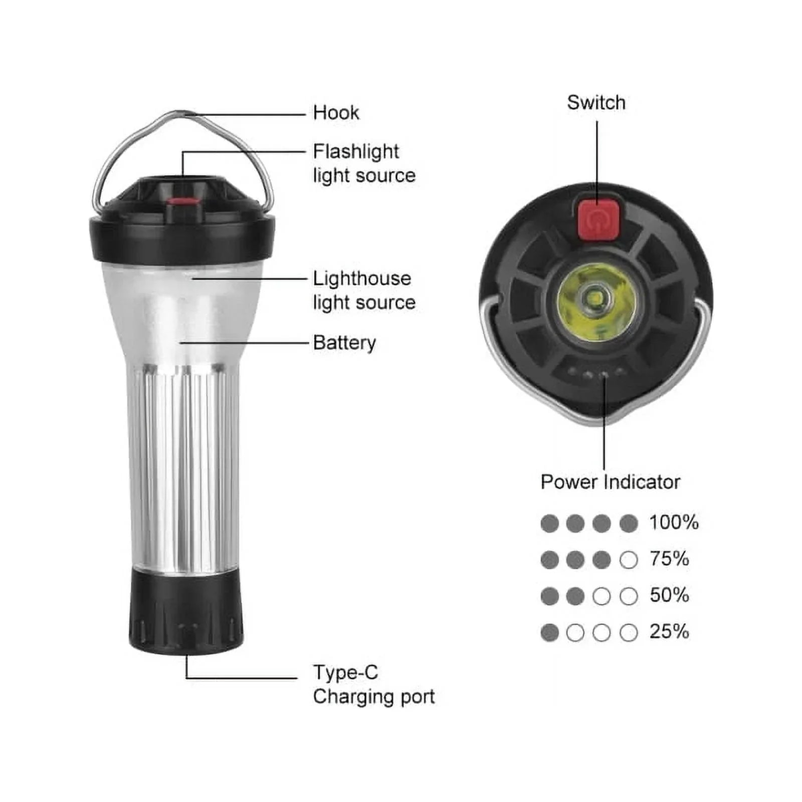 3000Mah Camping Lantern With Magnetic Base Similar To Blackdog Goal Zero Lantern 5 Lighting Modes Led Flashlights Emergency Lamp