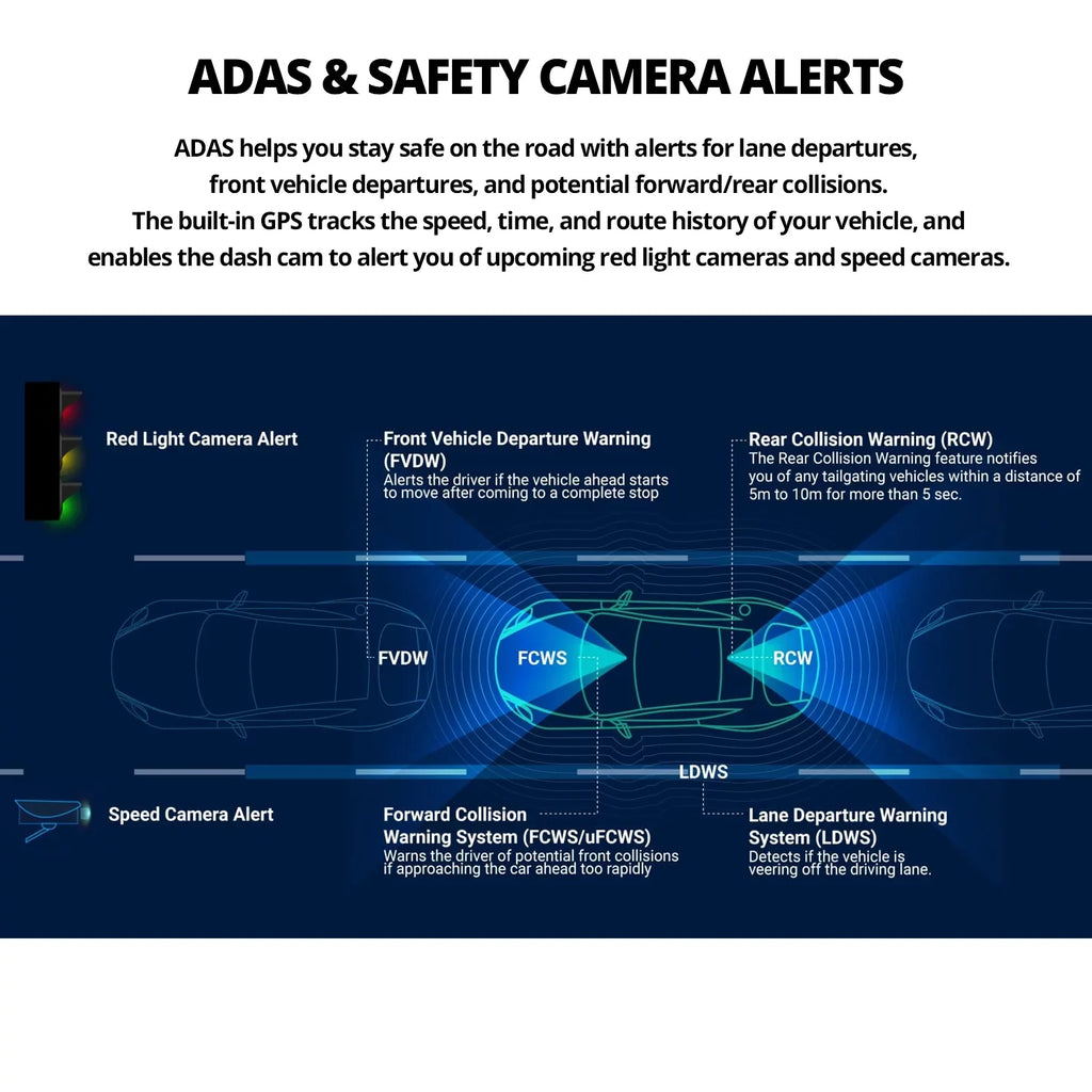 THINKWARE U3000 Ultra 4K Dash Cam Front and Rear 2CH STARVIS 2 Sensor Super Night Vision Dashcam for Car Camera 5GHZ WiFi GPS Radar Buffered Parking Mode CPL Seed Red Light Alerts OBD Cable