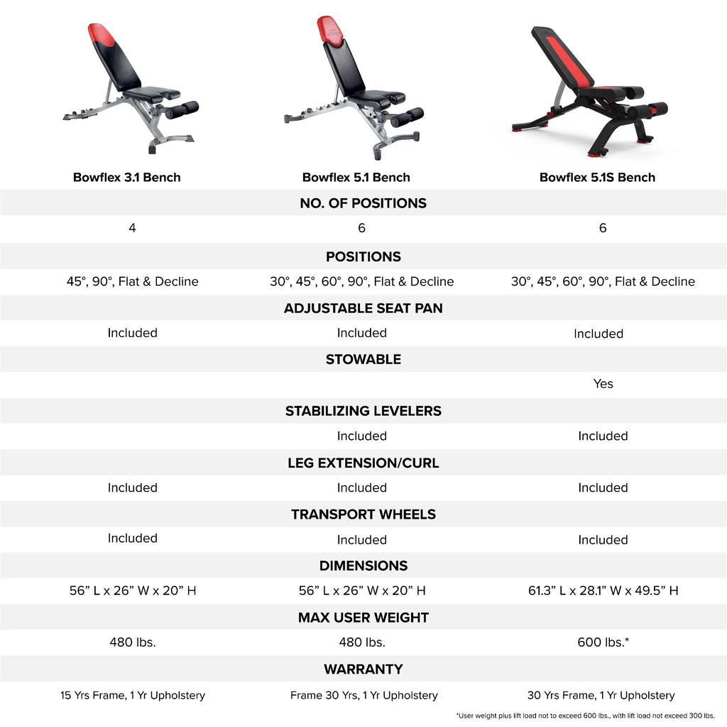 Bowflex 3.1 Weight Bench