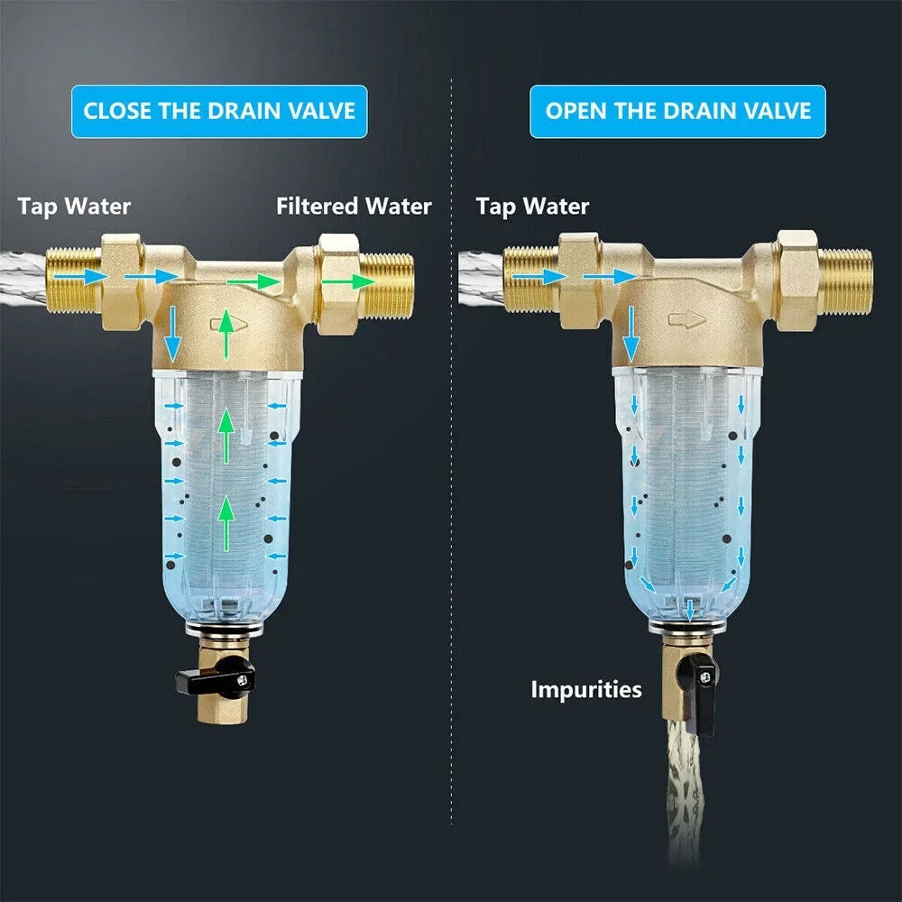 Jahy2Tech Primary Water Pre-Filter Rust Prevention Washable Fits All Pipes Easy Maintenance