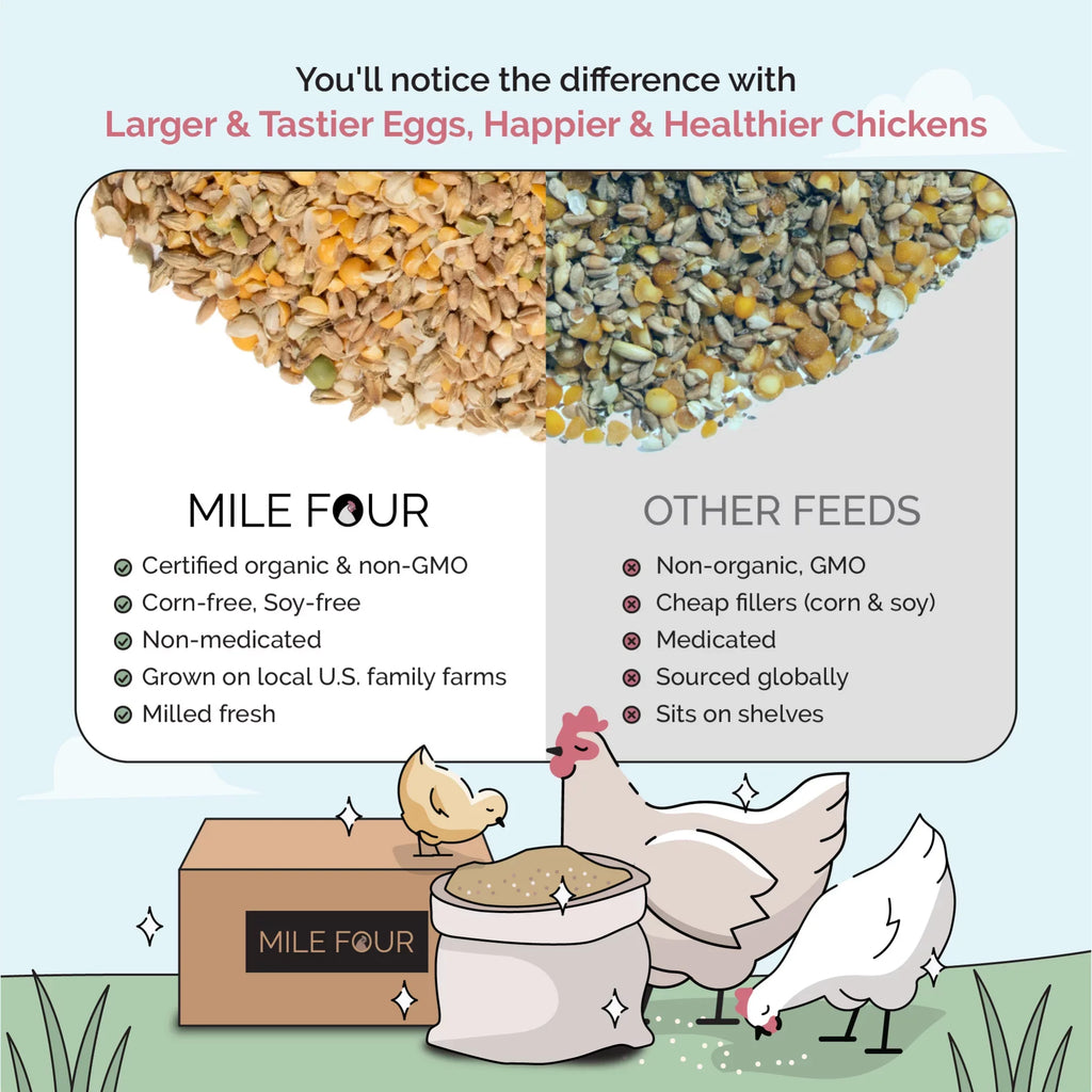 Mile Four | Grower Organic Chicken Feed | 100% US Grown Grains, Certified Organic, Certified Non-GMO, Corn-Free, Soy-Free, Non-Medicated Chicken Food | 18% Protein | Whole Grain | 46 lbs.