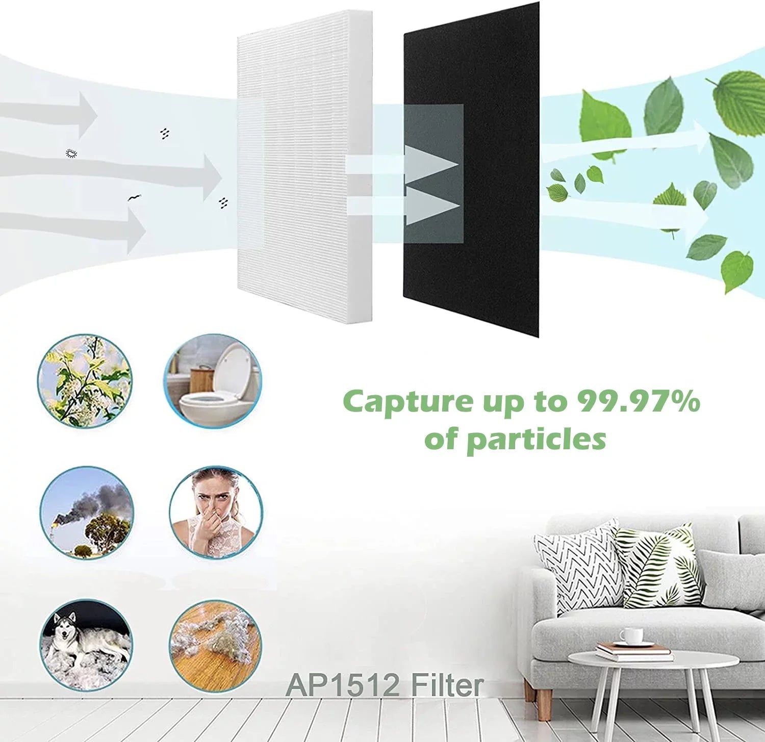 Goodsby 2 Pack Replacement H13 True HEPA Filters Pack for Coway Air Purifier AP1512HH AP-1512HH-FP AP-1518R AP-1519P and Airmega 200M, 2x True HEPA Filters and 8x Activated Carbon Pre Filters #3304899