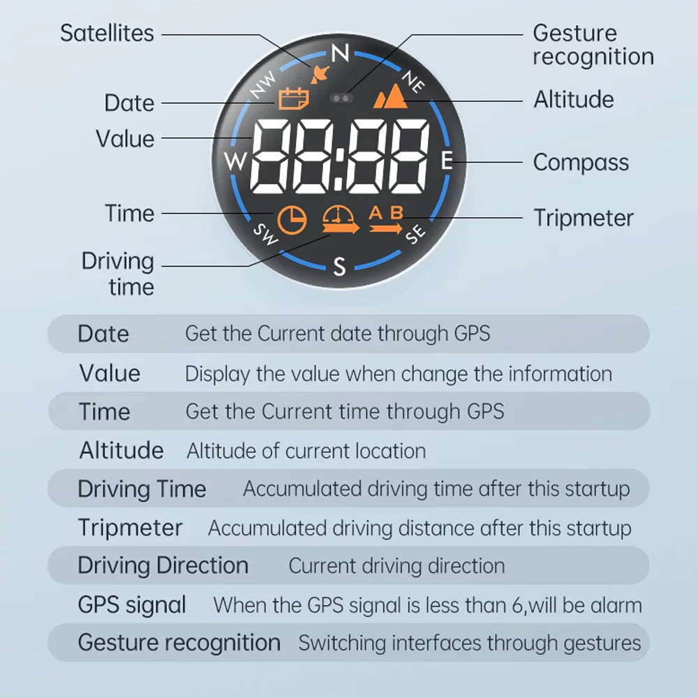 ammoon Car GPS Speedometer H600G Head Display, Digital Speed Altitude Meter Easy Setup & Clear Display