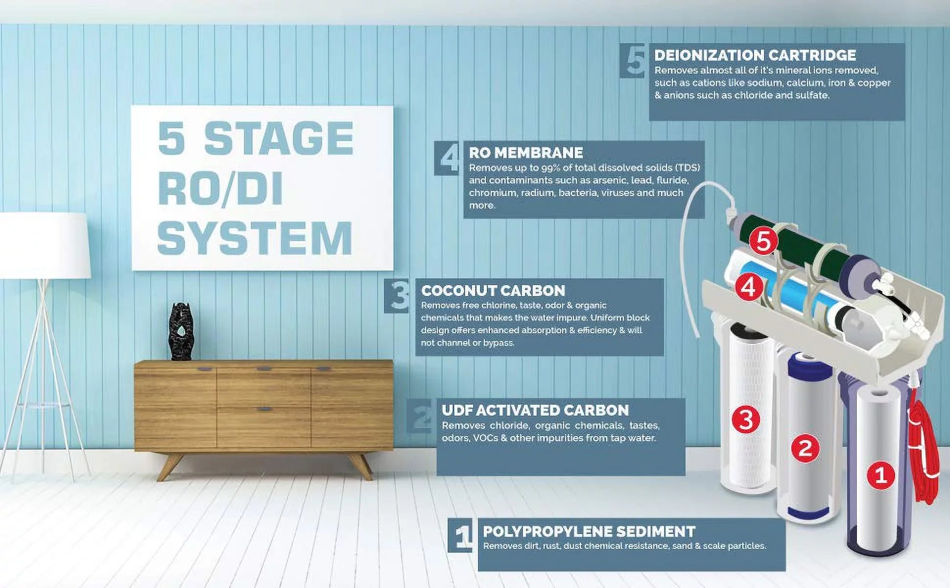Premier Aquarium Reef Reverse Osmosis 5 Stage RO/DI System | 75 GPD |