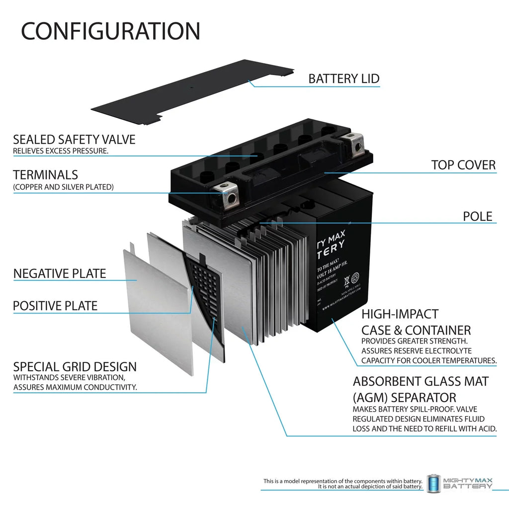 YTX20L-BS Replacement Battery for Can-Am Sea-Doo 410301203 + 12V 4Amp Charger