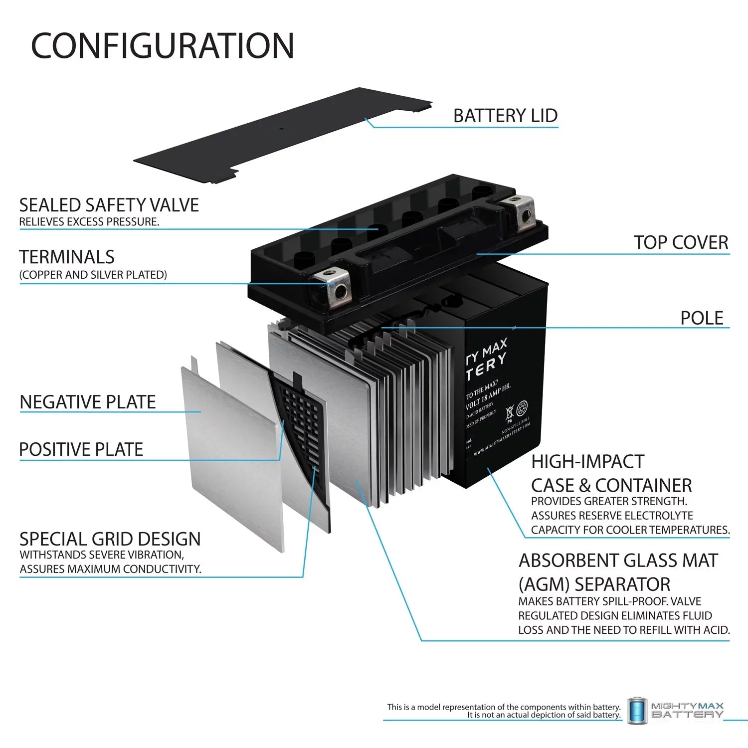 YTX20L-BS Replacement Battery for Can-Am Sea-Doo 410301203 + 12V 4Amp Charger