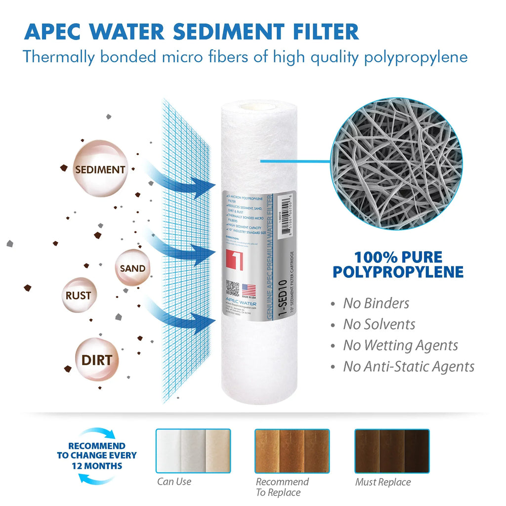 APEC FILTER-MAX45 50 GPD Complete Replacement Filter Set for ULTIMATE Series Reverse Osmosis Water Filter System