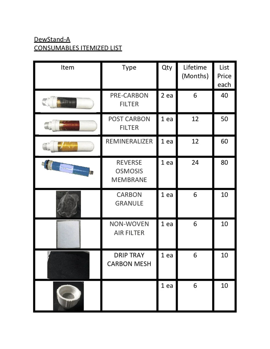 DewStand-A Consumables Full Kit