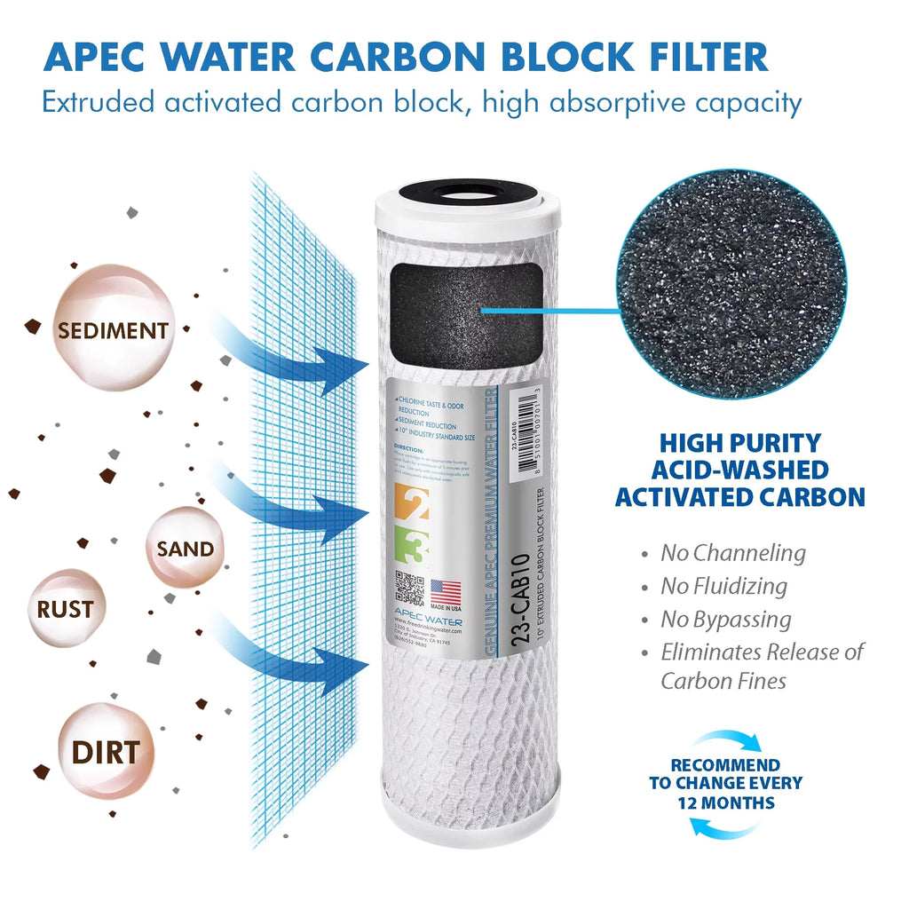 APEC FILTER-MAX45 50 GPD Complete Replacement Filter Set for ULTIMATE Series Reverse Osmosis Water Filter System