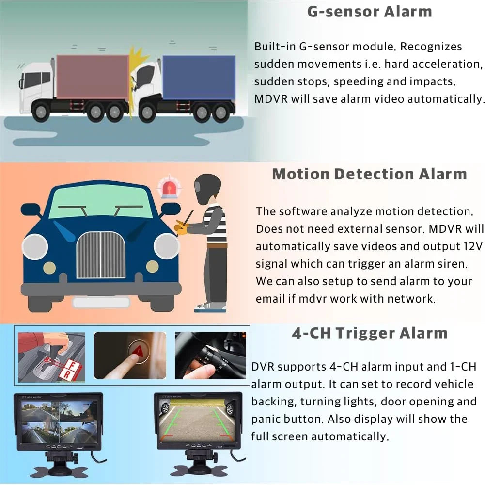 JOINLGO (1TB SSD INCLUED) 4CH GPS 4G WiFi 1080P Truck DVR Camera System Live View on APP/Web/PC with 4pcs Waterproof IR Camera for Fleet/RV